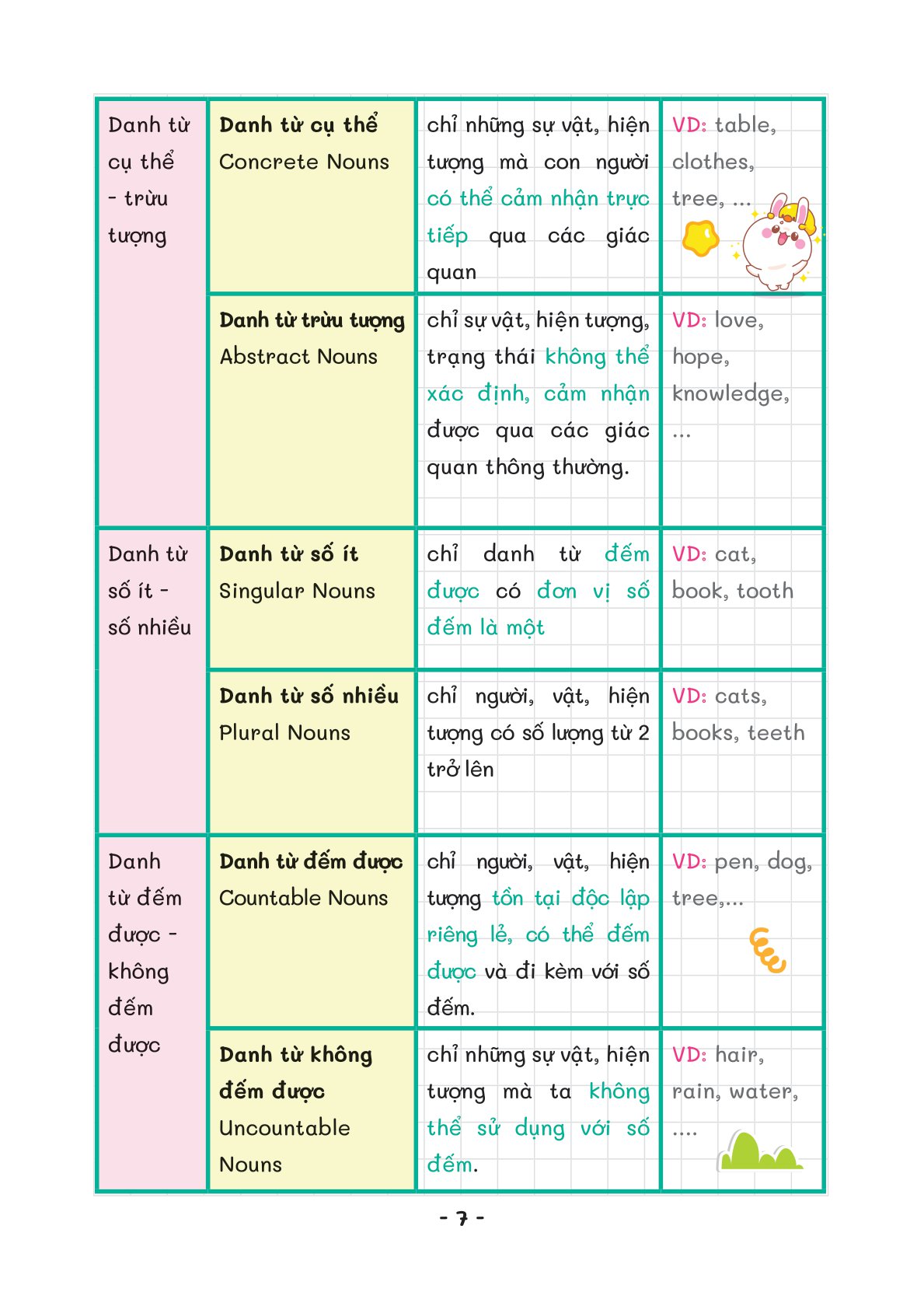 take note - ngữ pháp tiếng anh