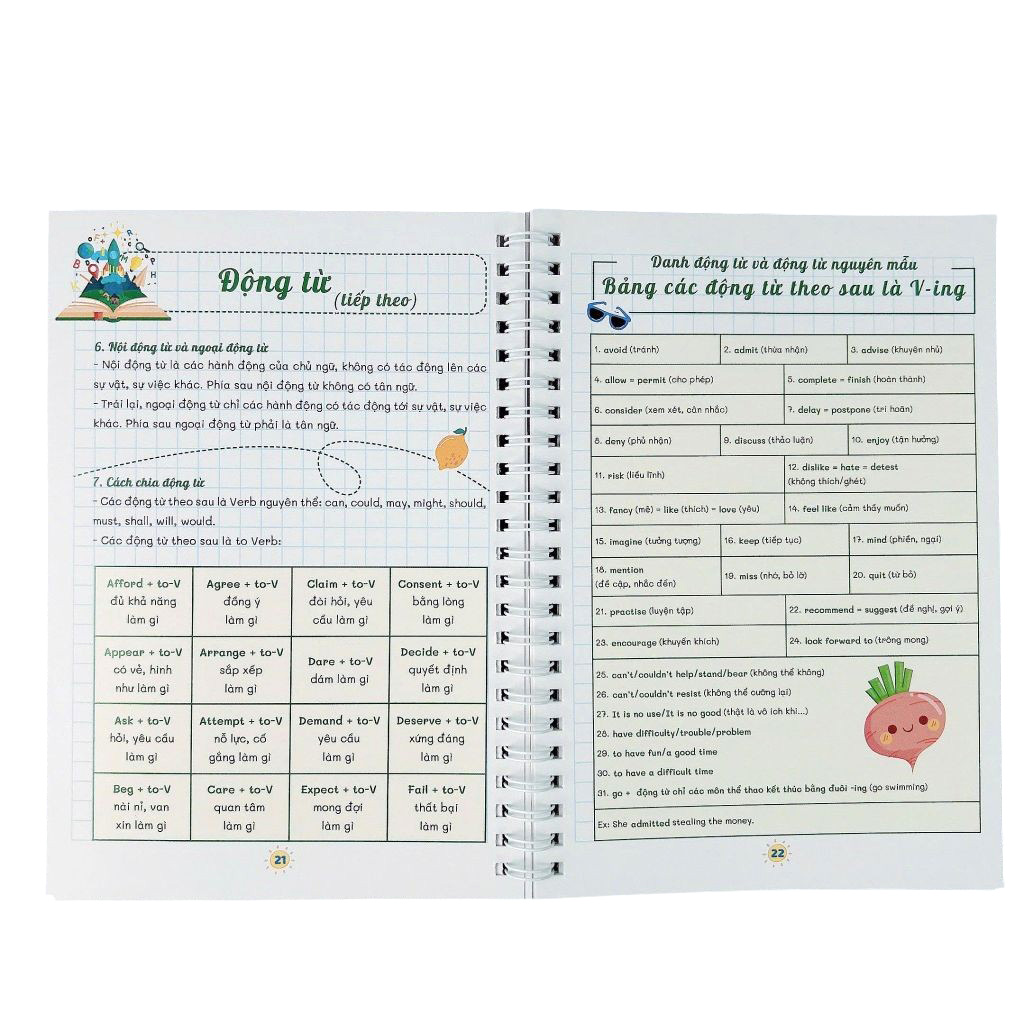 Take Note - Ngu Phap Tieng Anh Lop 3-12 - Trong Tam-De Hoc-Nho Lau