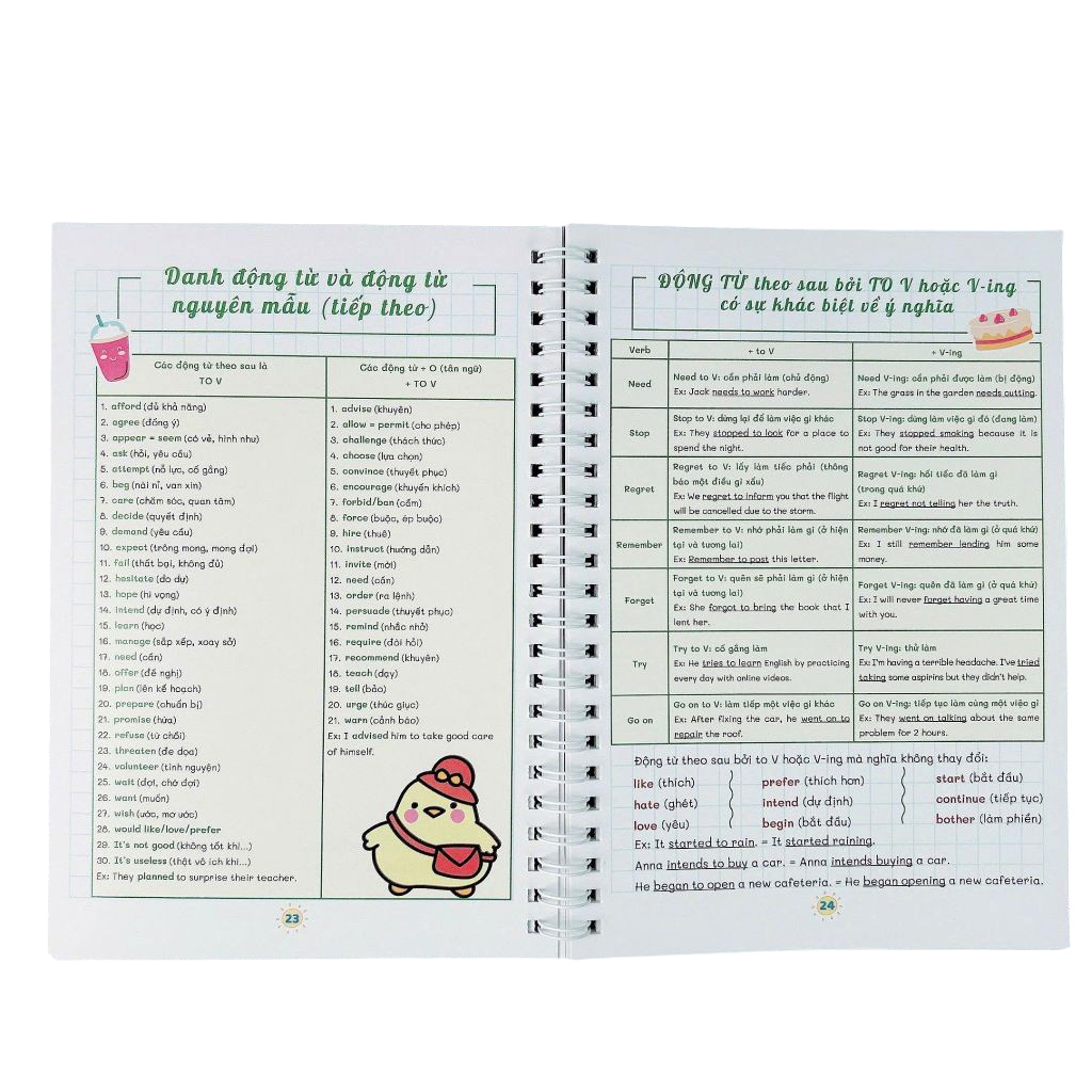 Take Note - Ngu Phap Tieng Anh Lop 3-12 - Trong Tam-De Hoc-Nho Lau