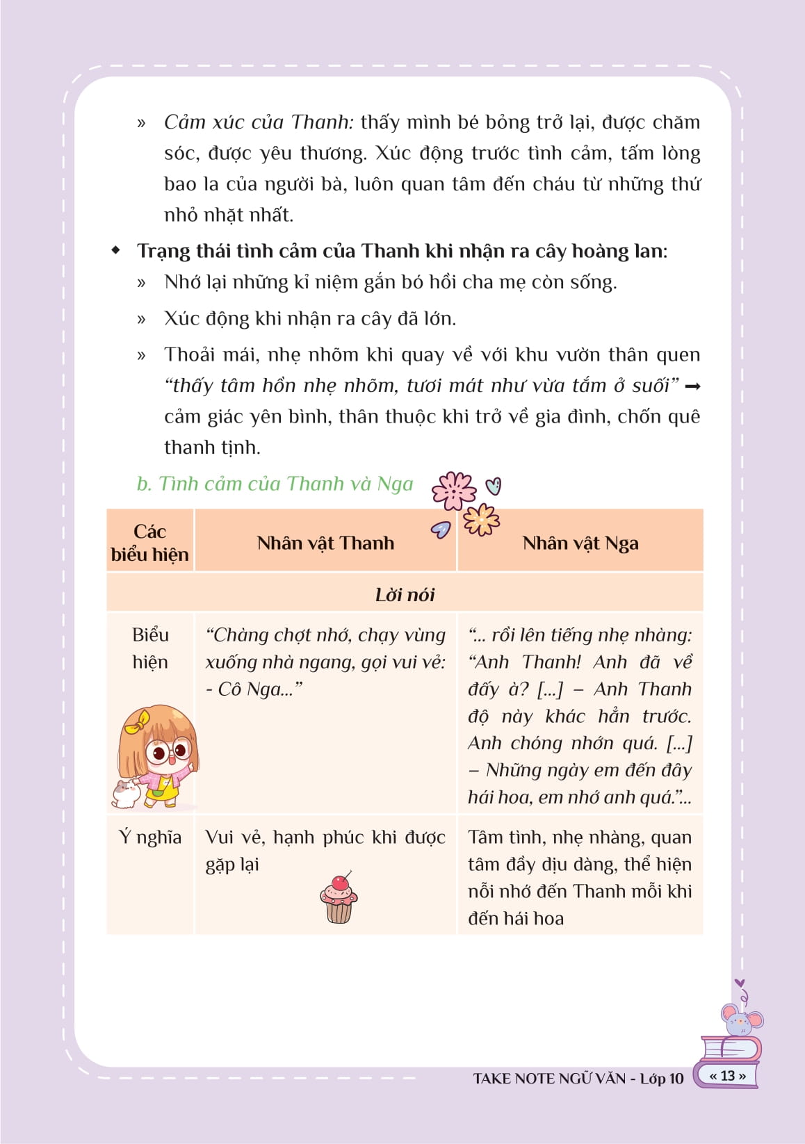 Take Note Ngu Van - Tong Hop Kien Thuc - Hieu Nhanh, Nho Lau! - Lop 10