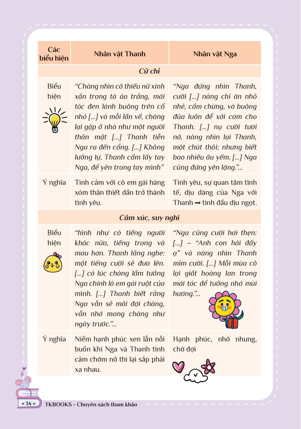 Take Note Ngu Van - Tong Hop Kien Thuc - Hieu Nhanh, Nho Lau! - Lop 10