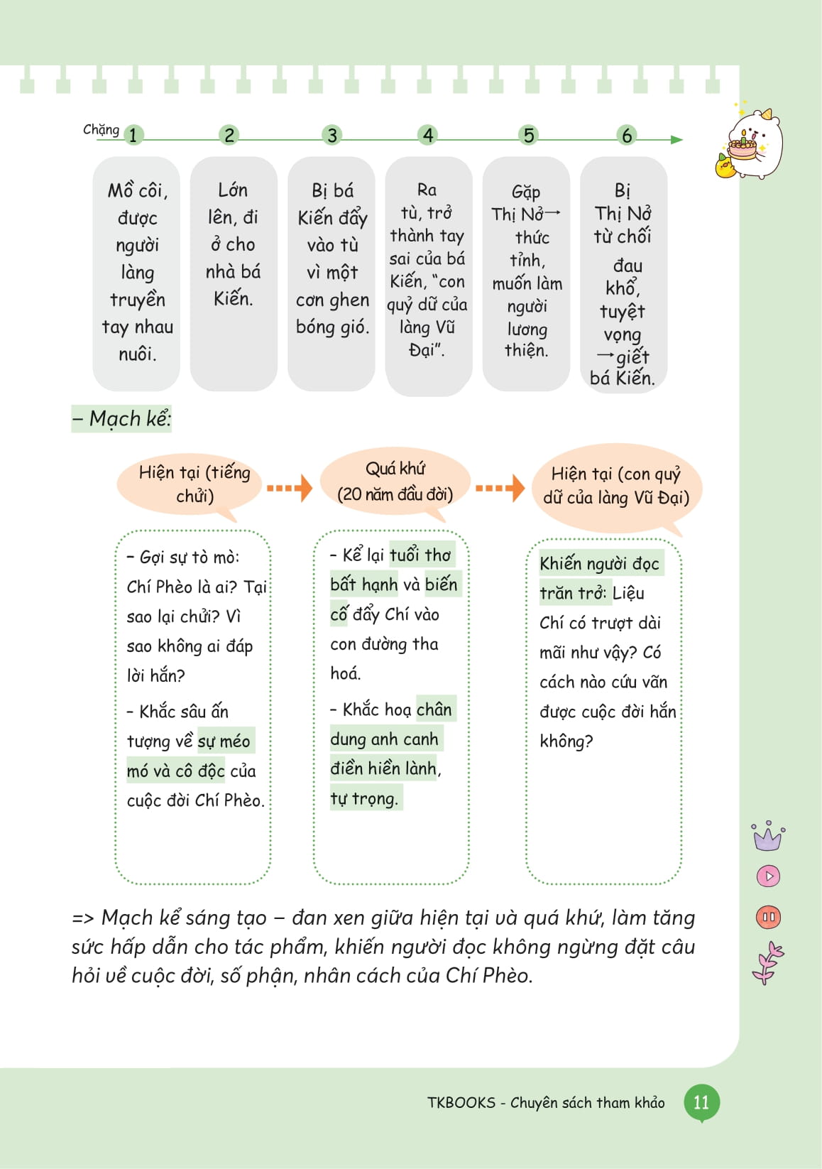 Take Note Ngu Van - Tong Hop Kien Thuc - Hieu Nhanh, Nho Lau! - Lop 11