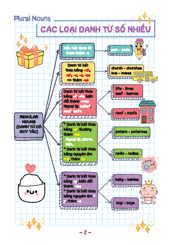 take note! sổ tay ngữ pháp tiếng anh