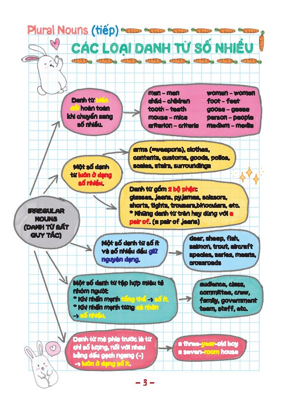 take note! sổ tay ngữ pháp tiếng anh