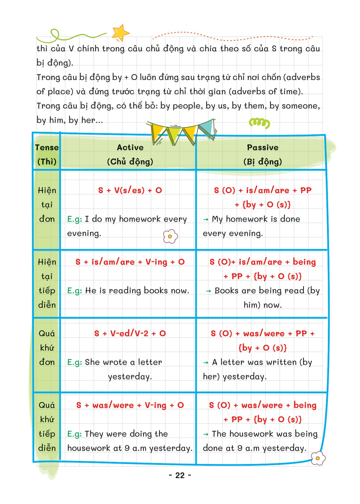 take note - tiếng anh trung học cơ sở