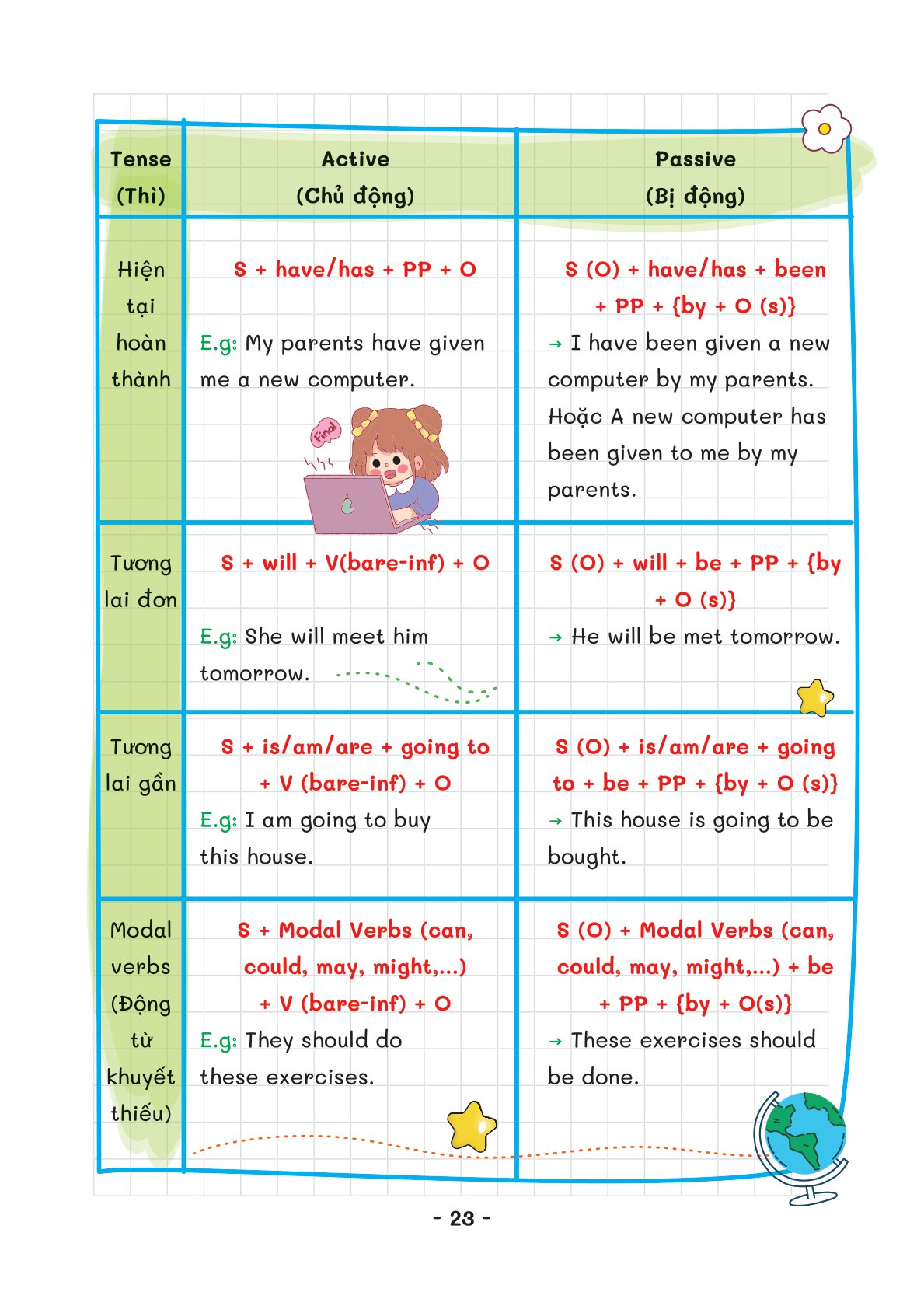 take note - tiếng anh trung học cơ sở