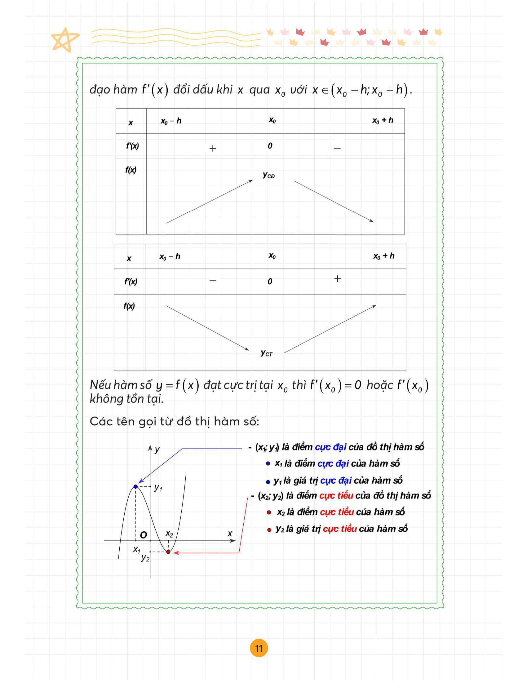 Take Note Toan -Tong Hop Kien Thuc Hieu Nhanh, Nho Lau - Lop 12