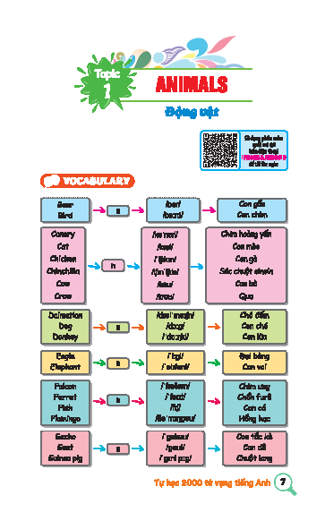 take note - tự học 2000 từ vựng tiếng anh theo 44 chủ đề thông dụng