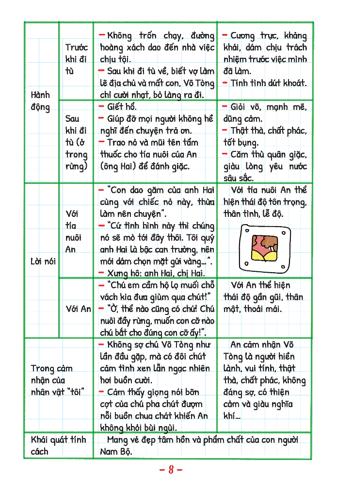 take note! văn 7 (dùng cho cả 3 bộ sgk mới)