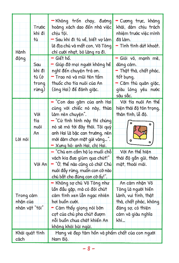 take note! - văn 7 (sách lò xo dùng cho cả 3 bộ sách giáo khoa mới)