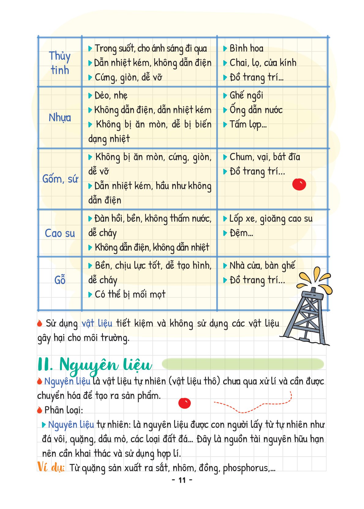 takenote khoa học tự nhiên lý-hóa-sinh 6