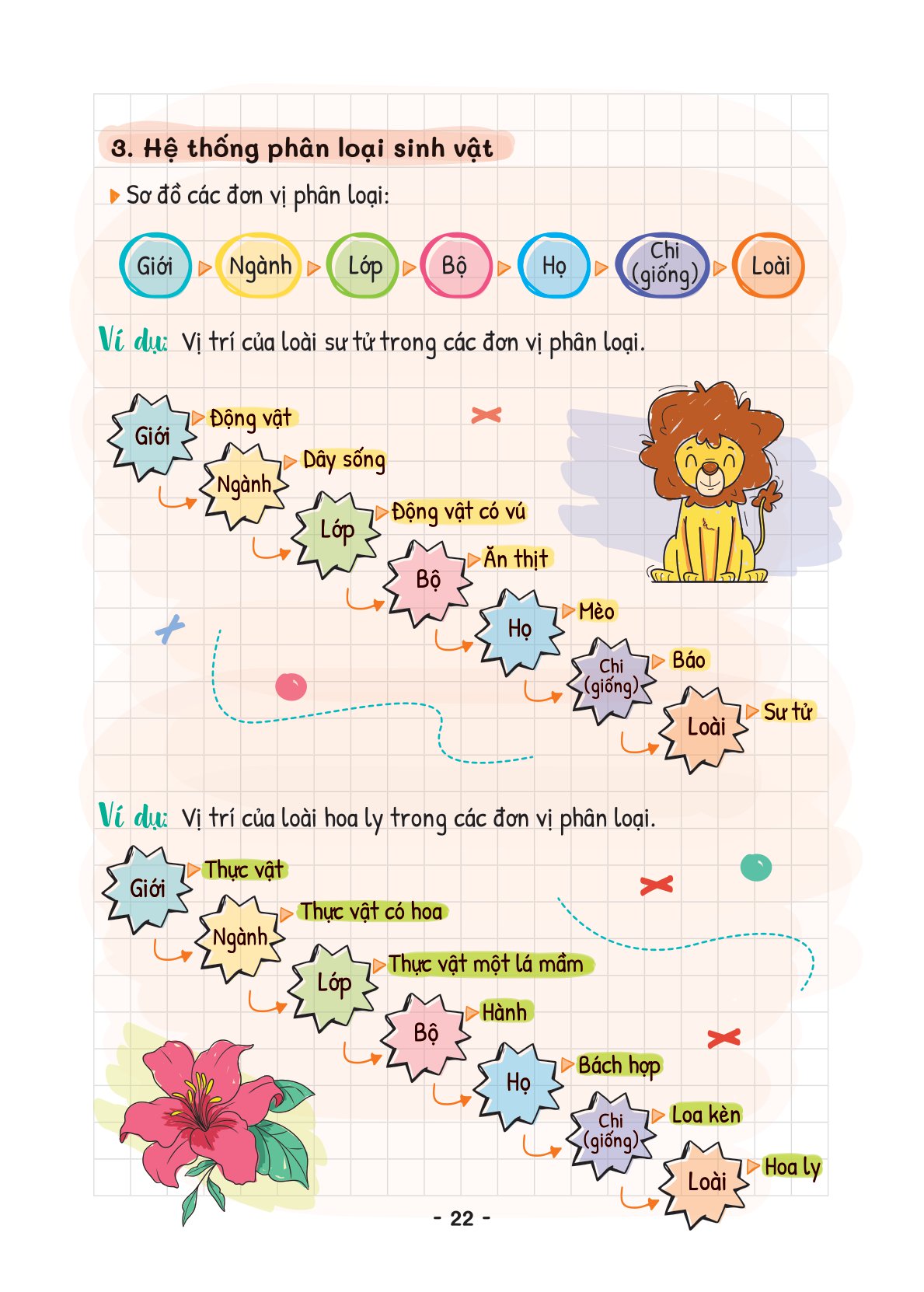 takenote khoa học tự nhiên lý-hóa-sinh 6