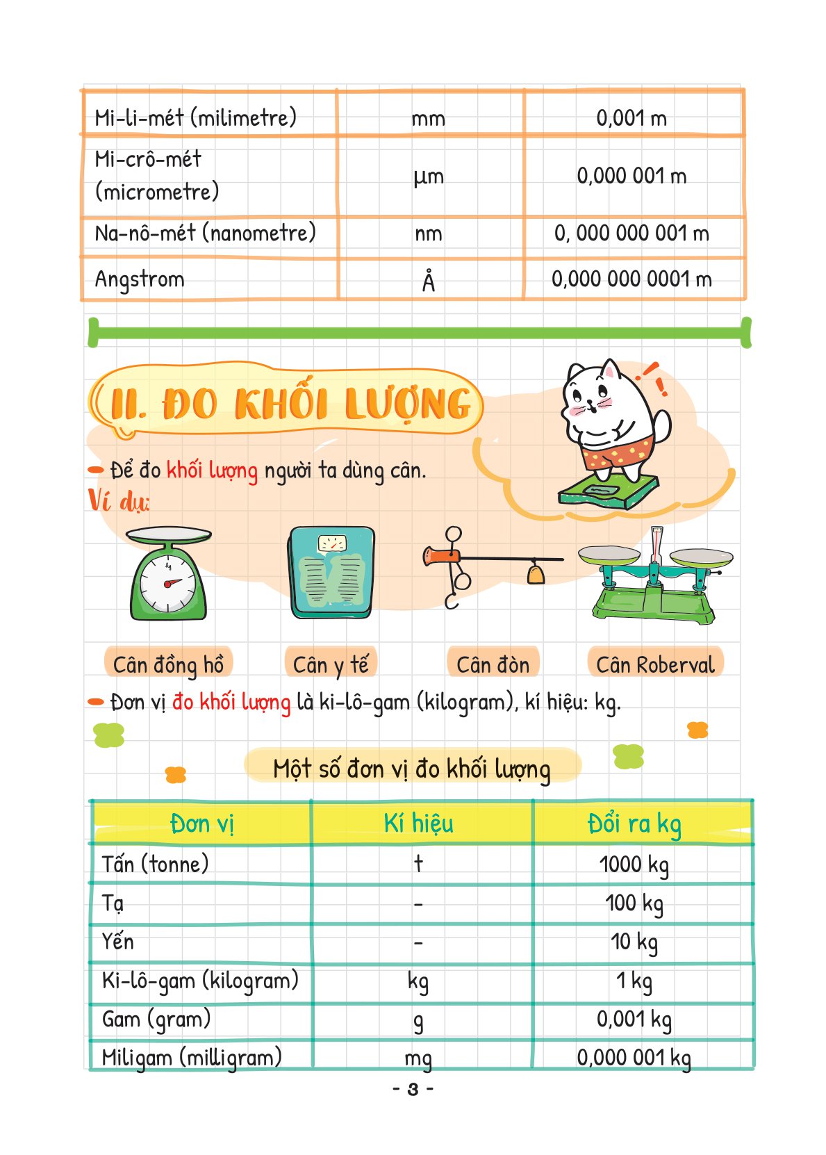 takenote khoa học tự nhiên lý-hóa-sinh 6