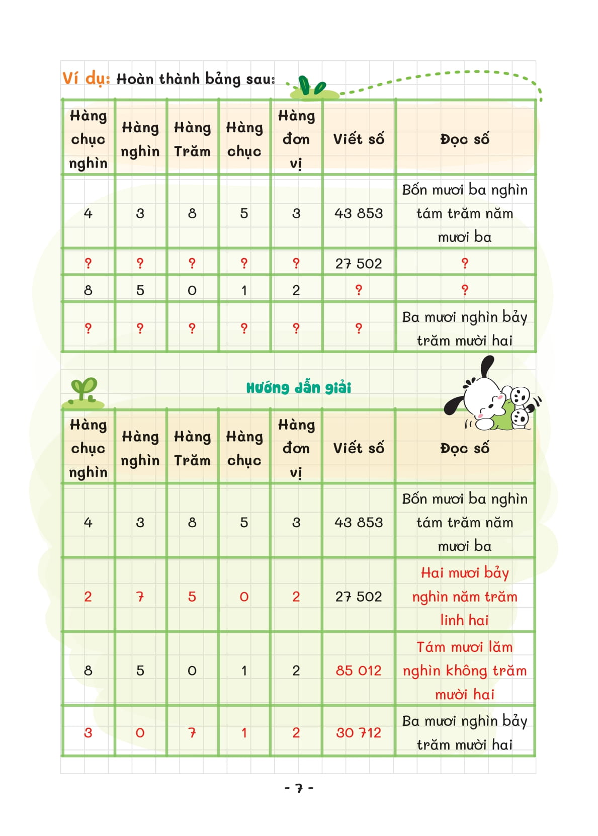 takenote - kiến thức toán và dạng toán 4