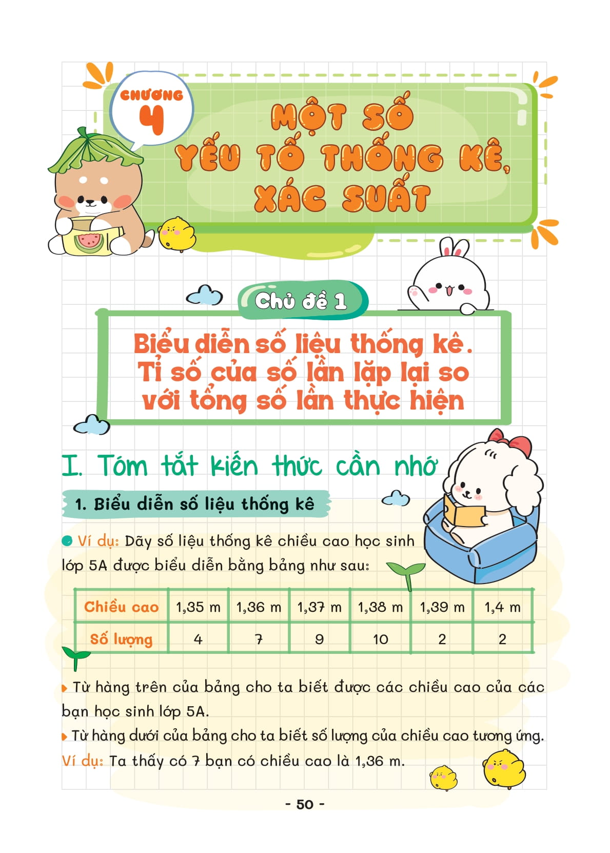 takenote - kiến thức toán và dạng toán 5