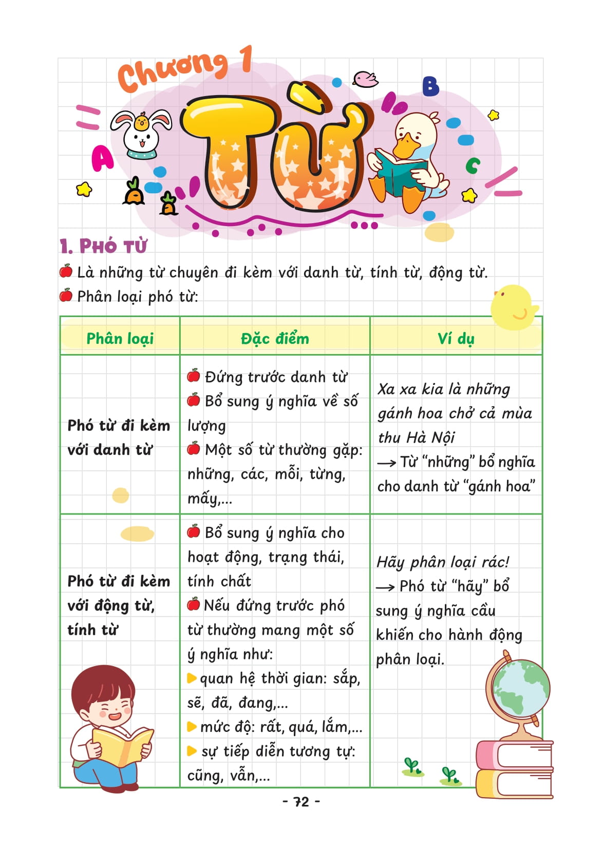 Takenote - So Tay Hoc Nhanh Ngu Van Lop 7