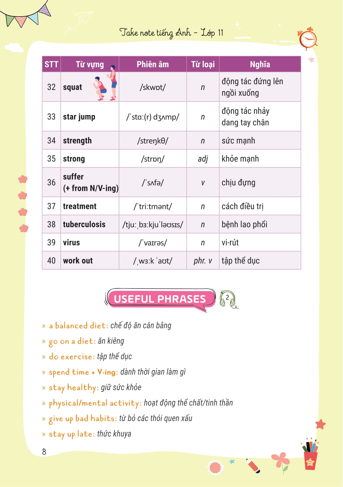 Takenote Tieng Anh Lop 11