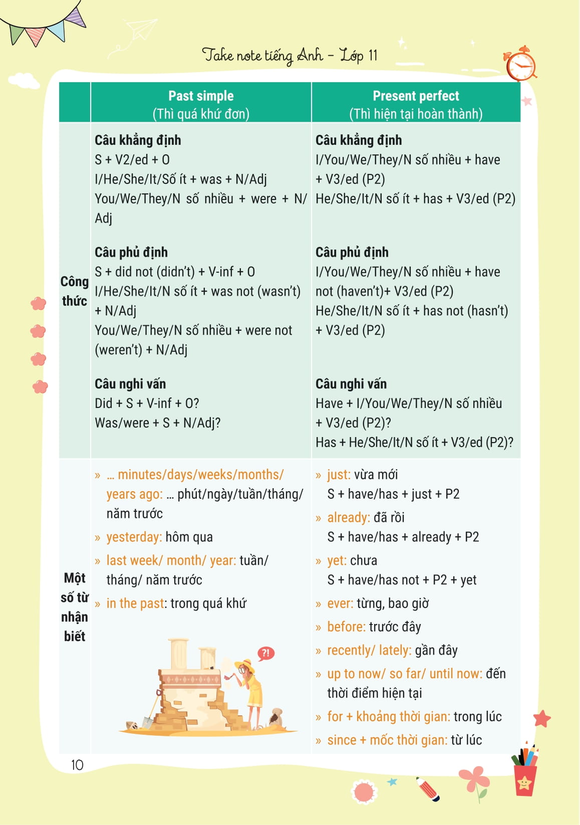 Takenote Tieng Anh Lop 11