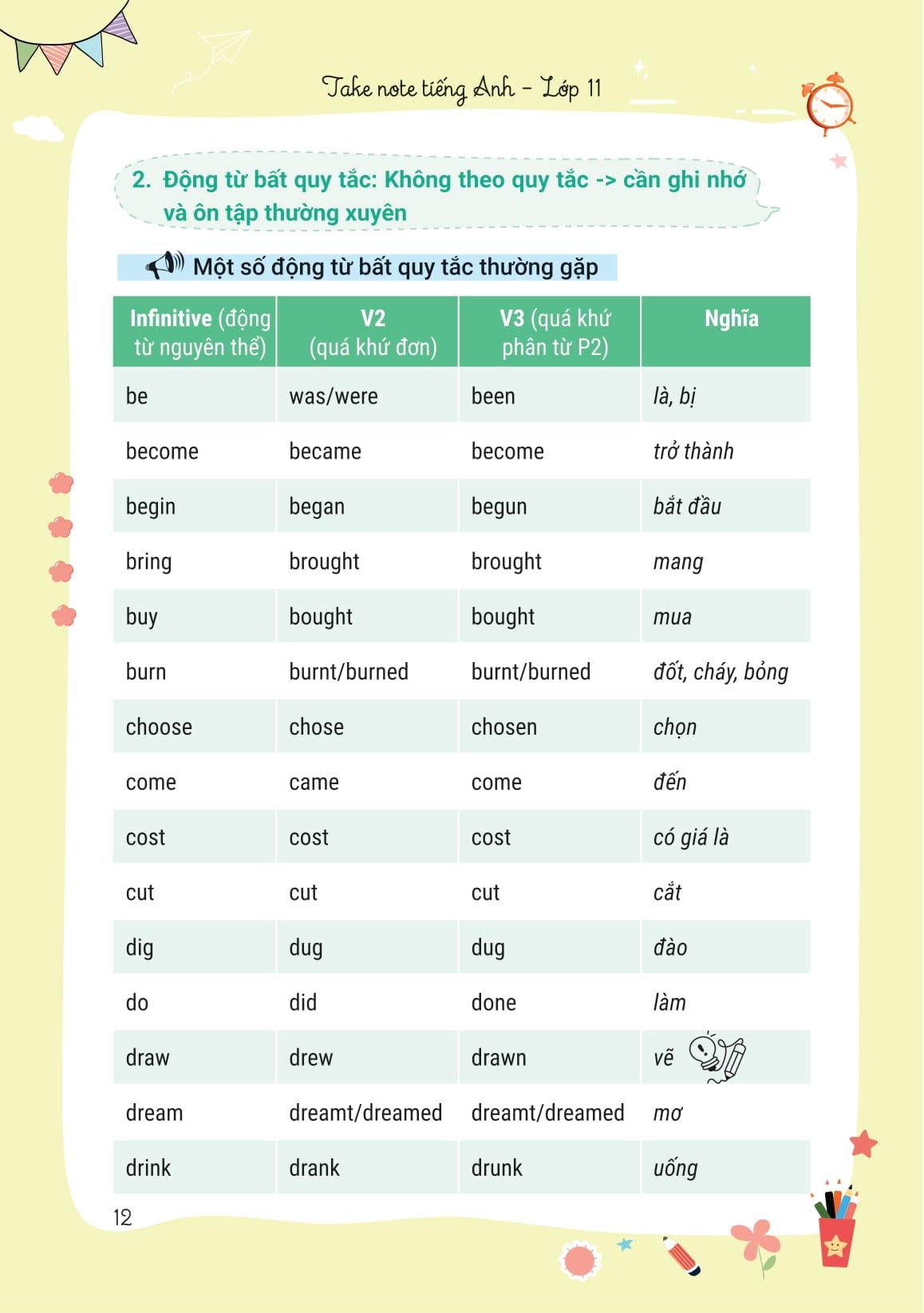 Takenote Tieng Anh Lop 11