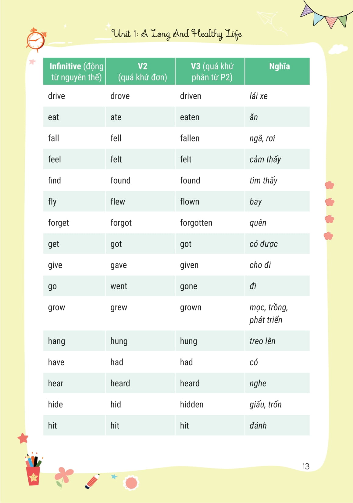 Takenote Tieng Anh Lop 11