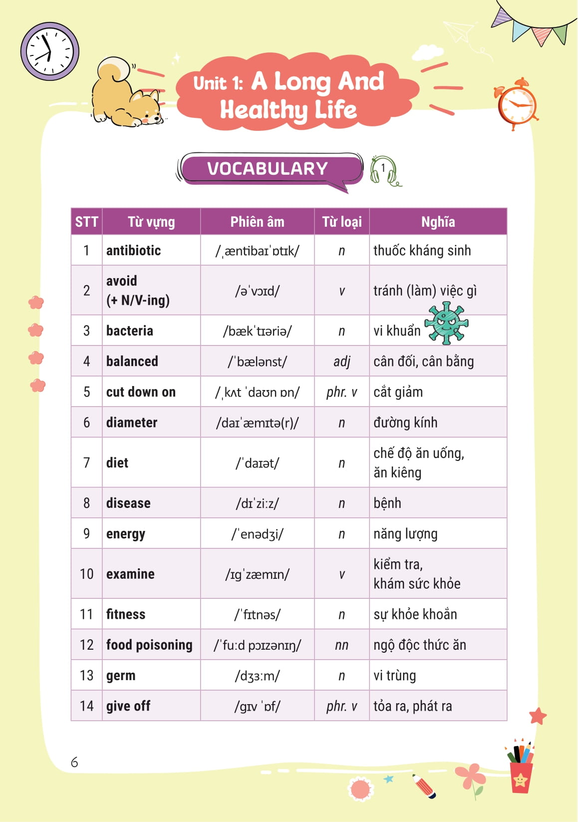 Takenote Tieng Anh Lop 11