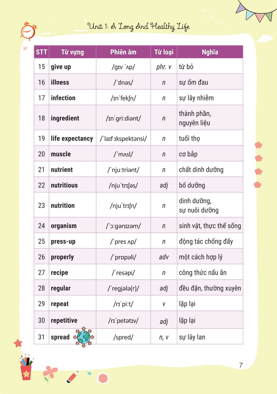 Takenote Tieng Anh Lop 11