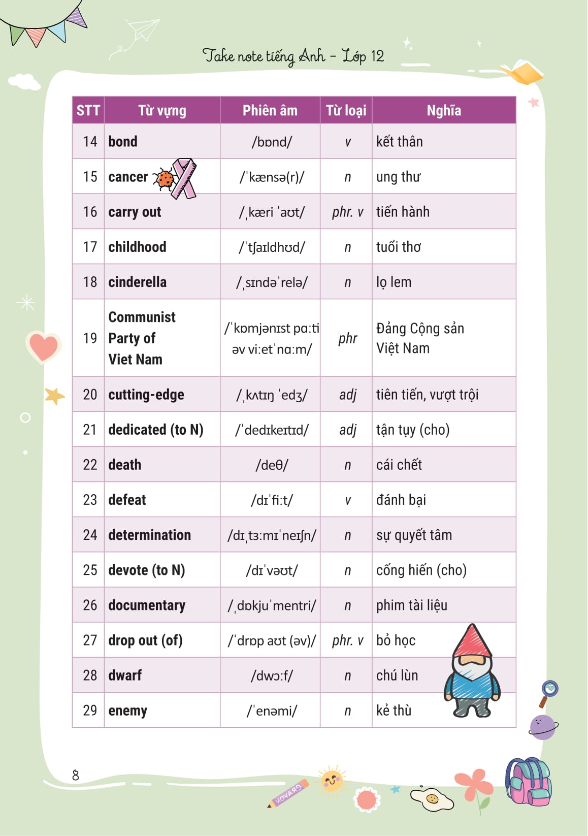 Takenote Tieng Anh Lop 12