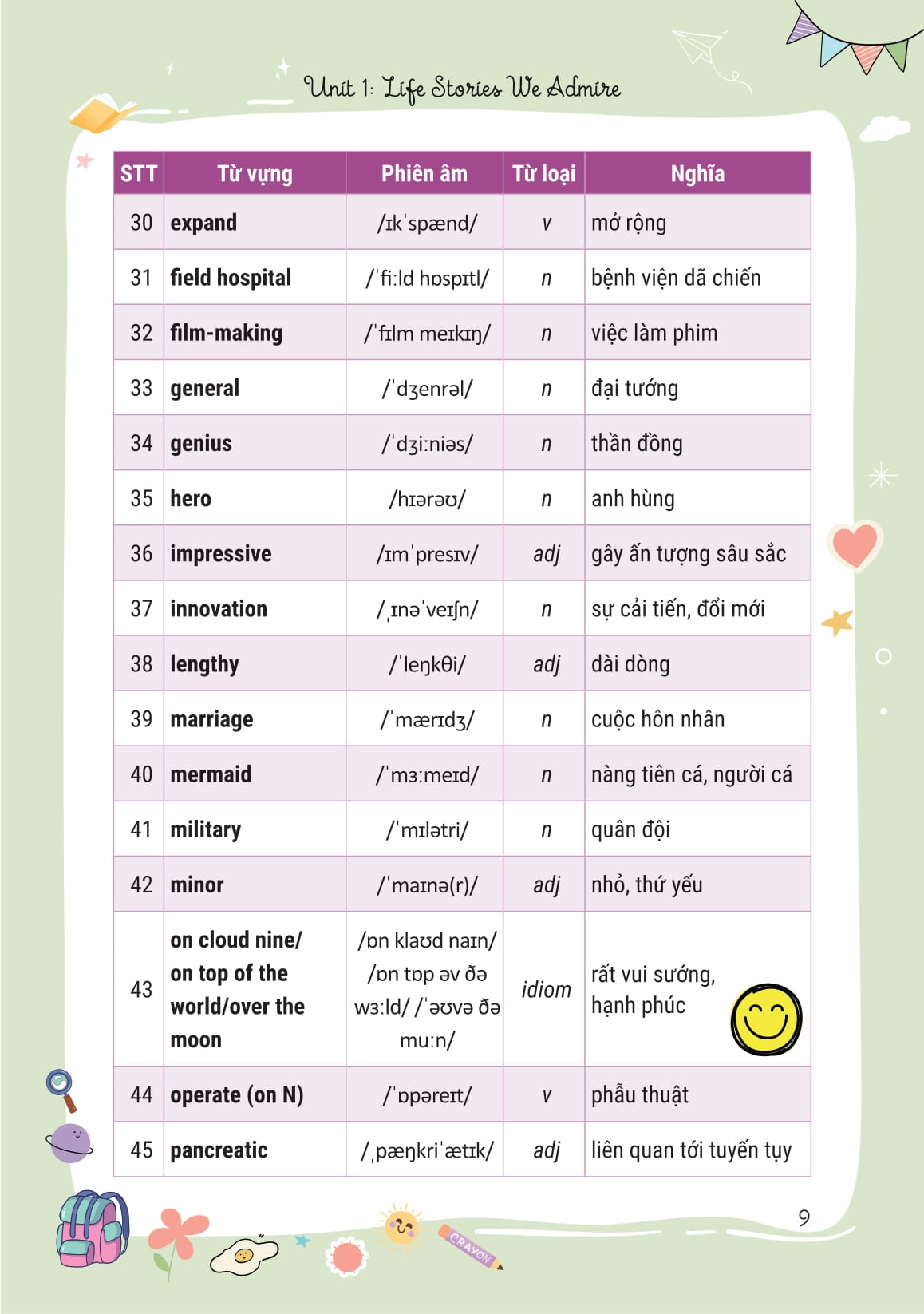 Takenote Tieng Anh Lop 12