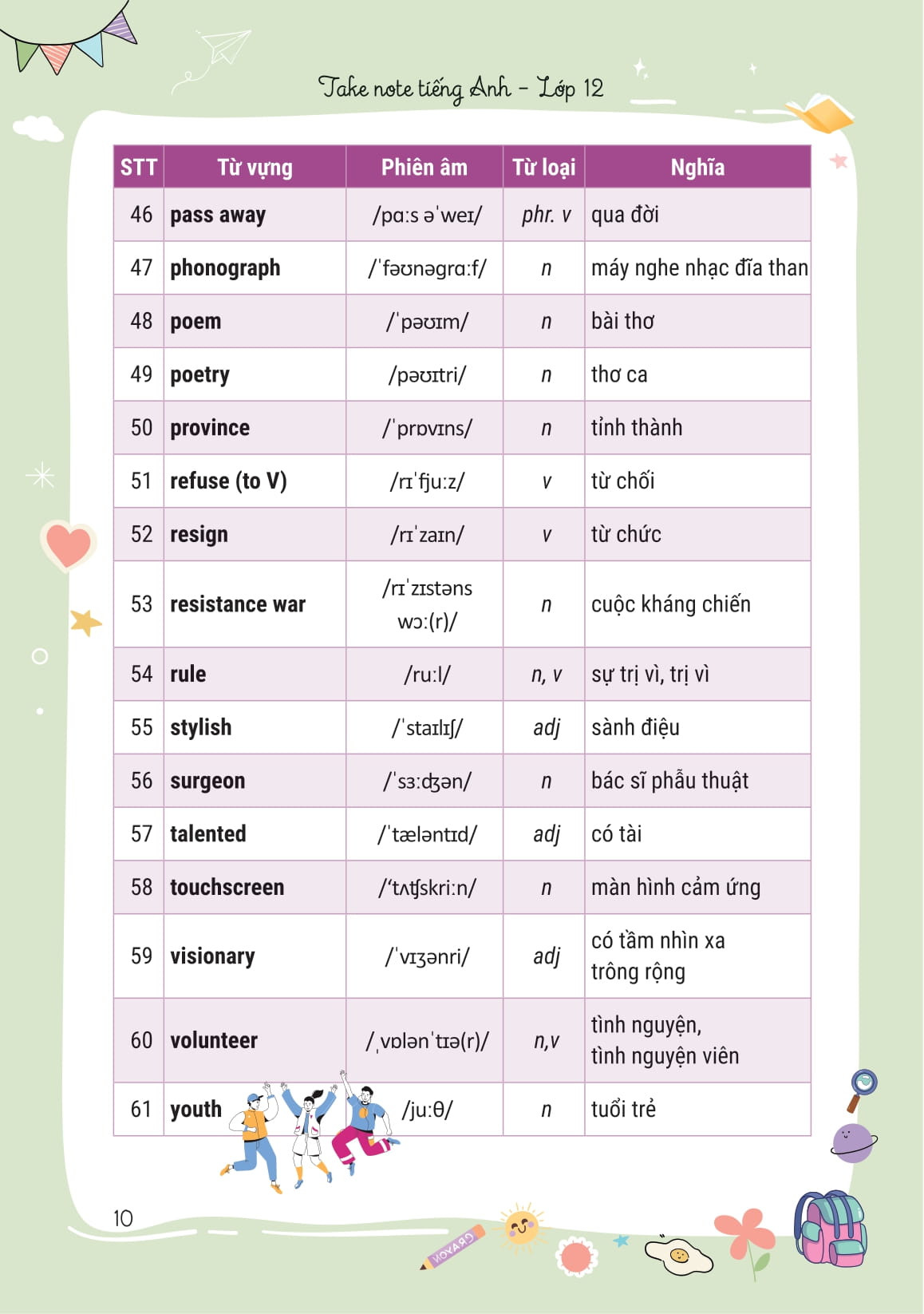 Takenote Tieng Anh Lop 12