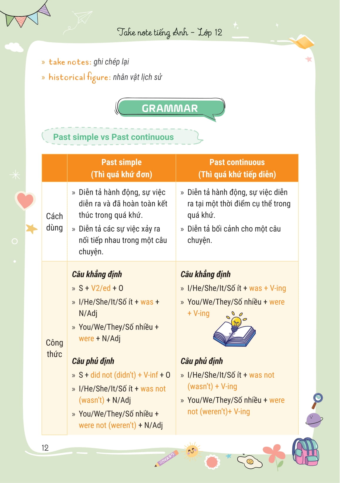 Takenote Tieng Anh Lop 12