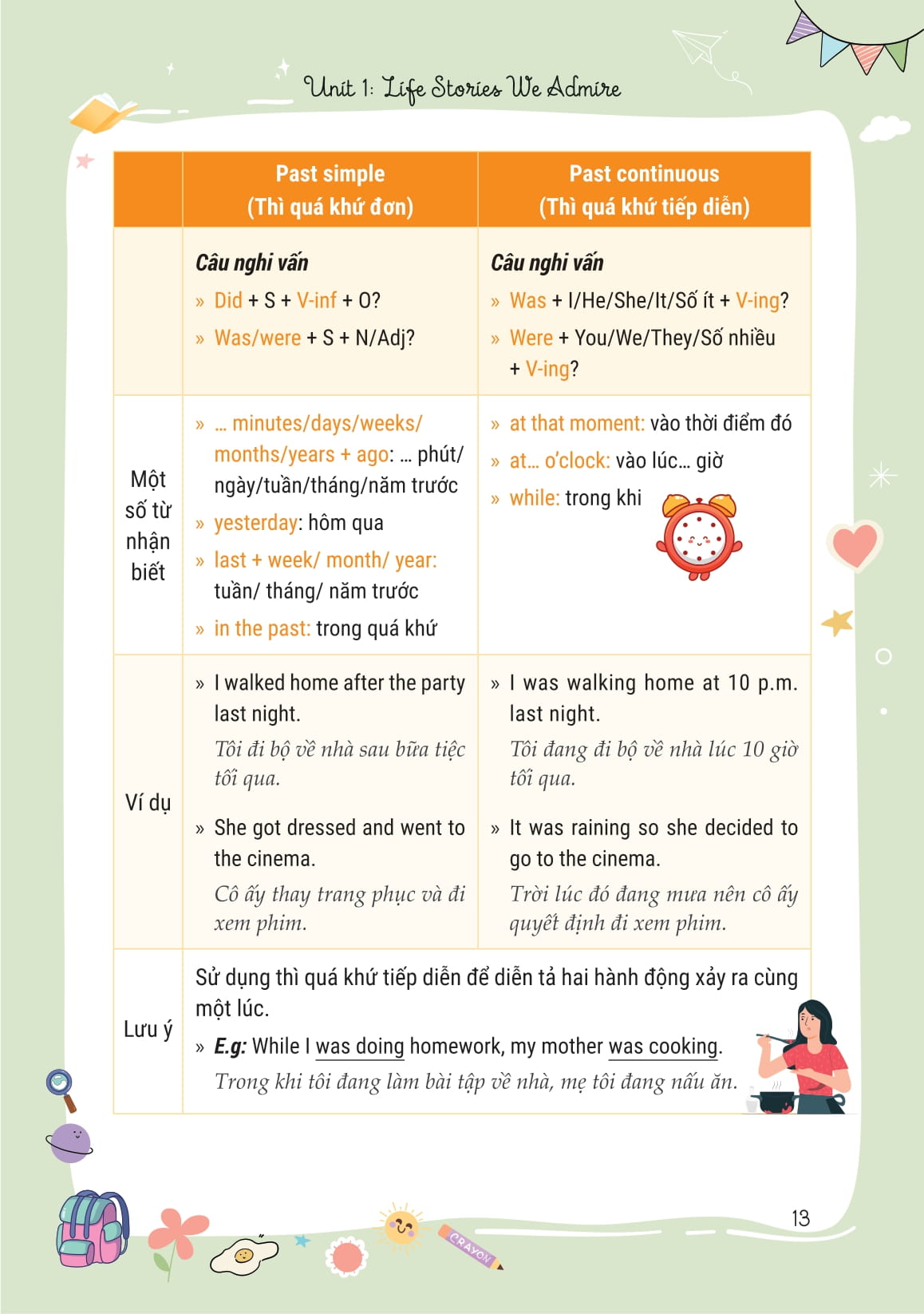 Takenote Tieng Anh Lop 12