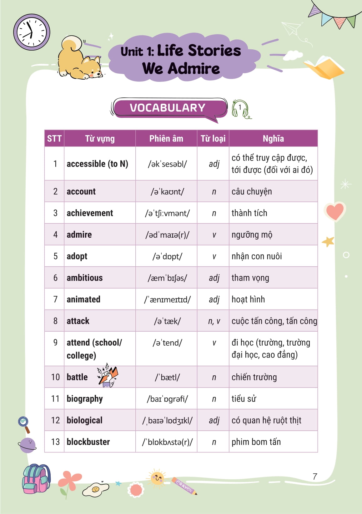 Takenote Tieng Anh Lop 12