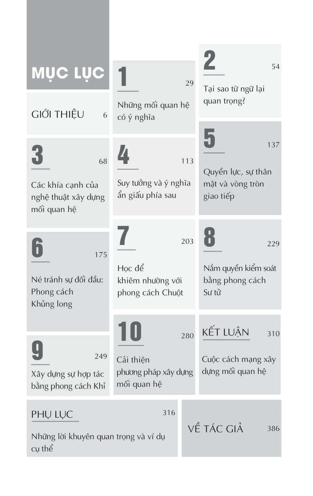 tâm lý học giao tiếp