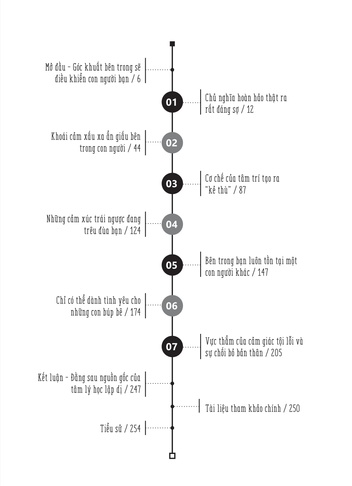 tâm lý học lập dị - bí mật của những hành vi bất thường