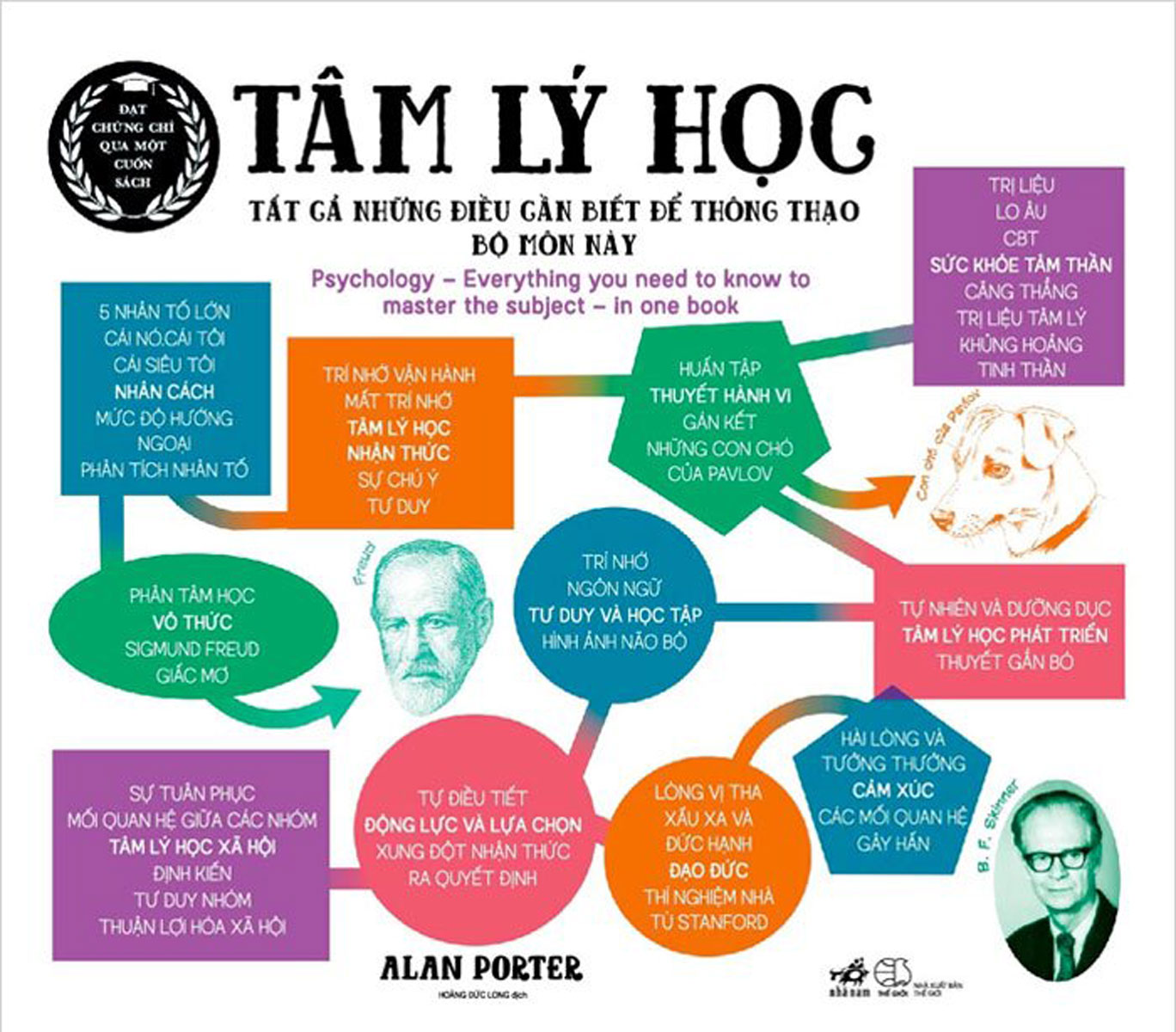 tâm lý học - tất cả những điều cần biết để thông thạo bộ môn này