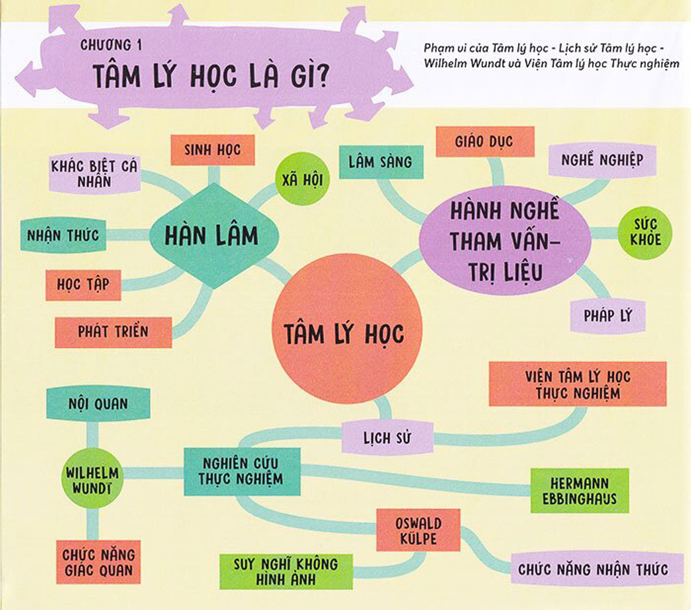 tâm lý học - tất cả những điều cần biết để thông thạo bộ môn này