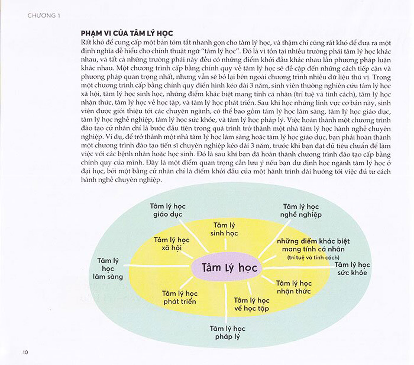 tâm lý học - tất cả những điều cần biết để thông thạo bộ môn này