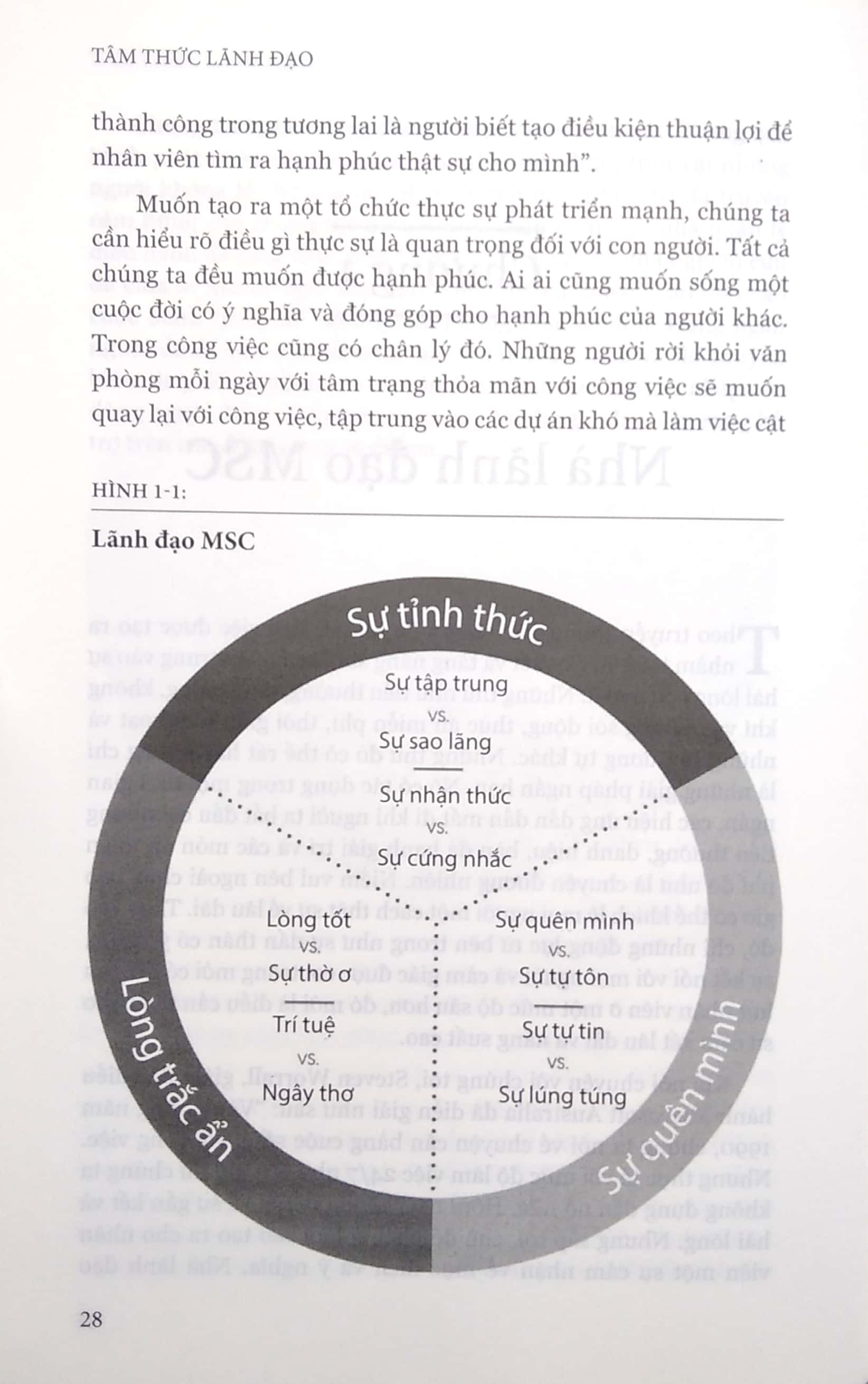 tâm thức lãnh đạo - the mind of the leader (tái bản 2023)