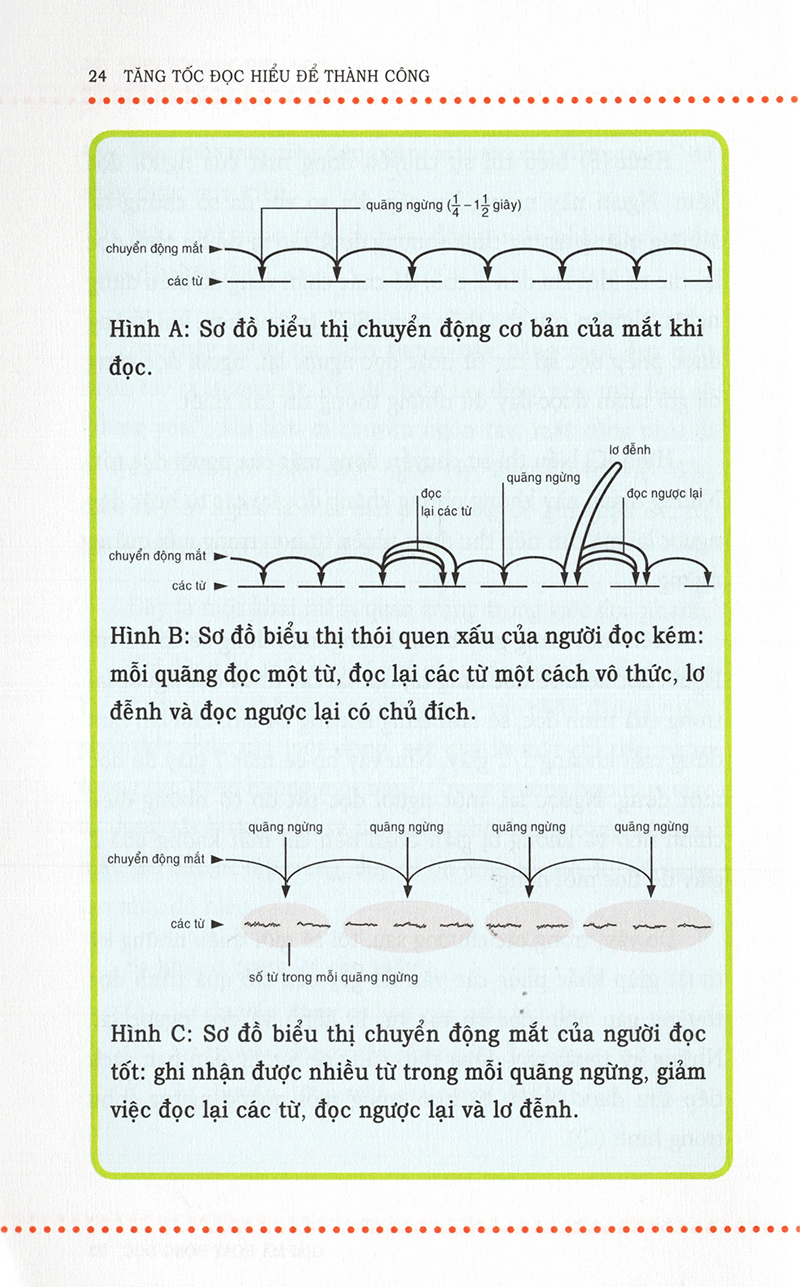tăng tốc đọc hiểu để thành công