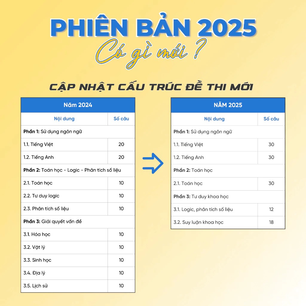 tăng tốc luyện đề thi đánh giá năng lực - theo cấu trúc đề thi của đại học quốc gia tp. hồ chí minh (tái bản 2025)