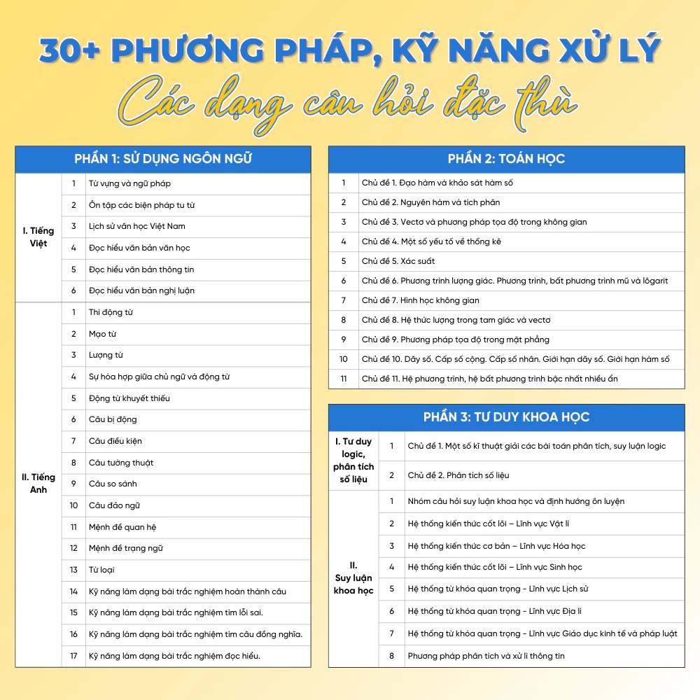tăng tốc luyện đề thi đánh giá năng lực - theo cấu trúc đề thi của đại học quốc gia tp. hồ chí minh (tái bản 2025)