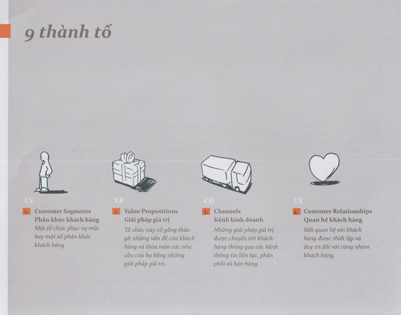 tạo lập mô hình kinh doanh (tái bản)