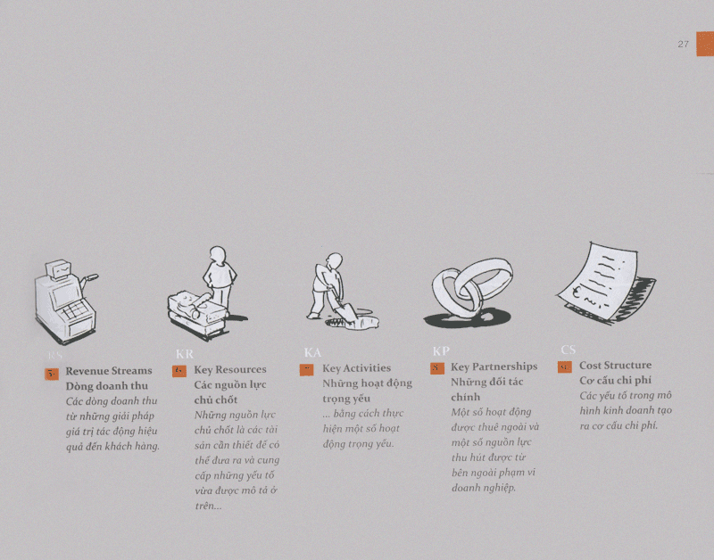 tạo lập mô hình kinh doanh (tái bản)