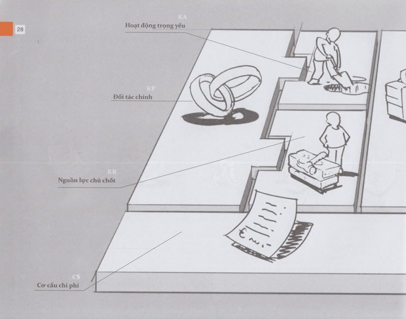 tạo lập mô hình kinh doanh (tái bản)