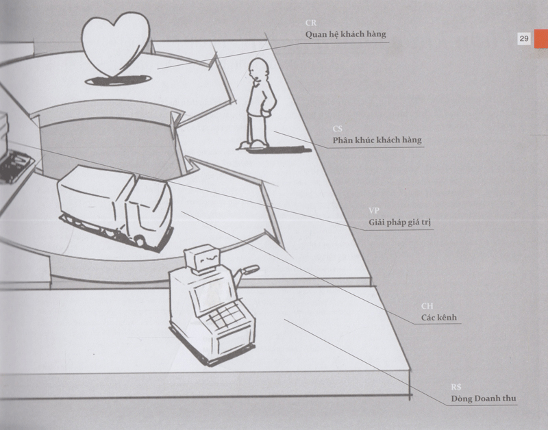 tạo lập mô hình kinh doanh (tái bản)