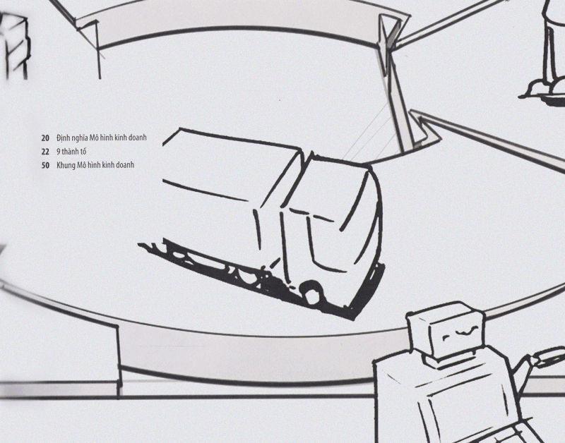 tạo lập mô hình kinh doanh (tái bản)