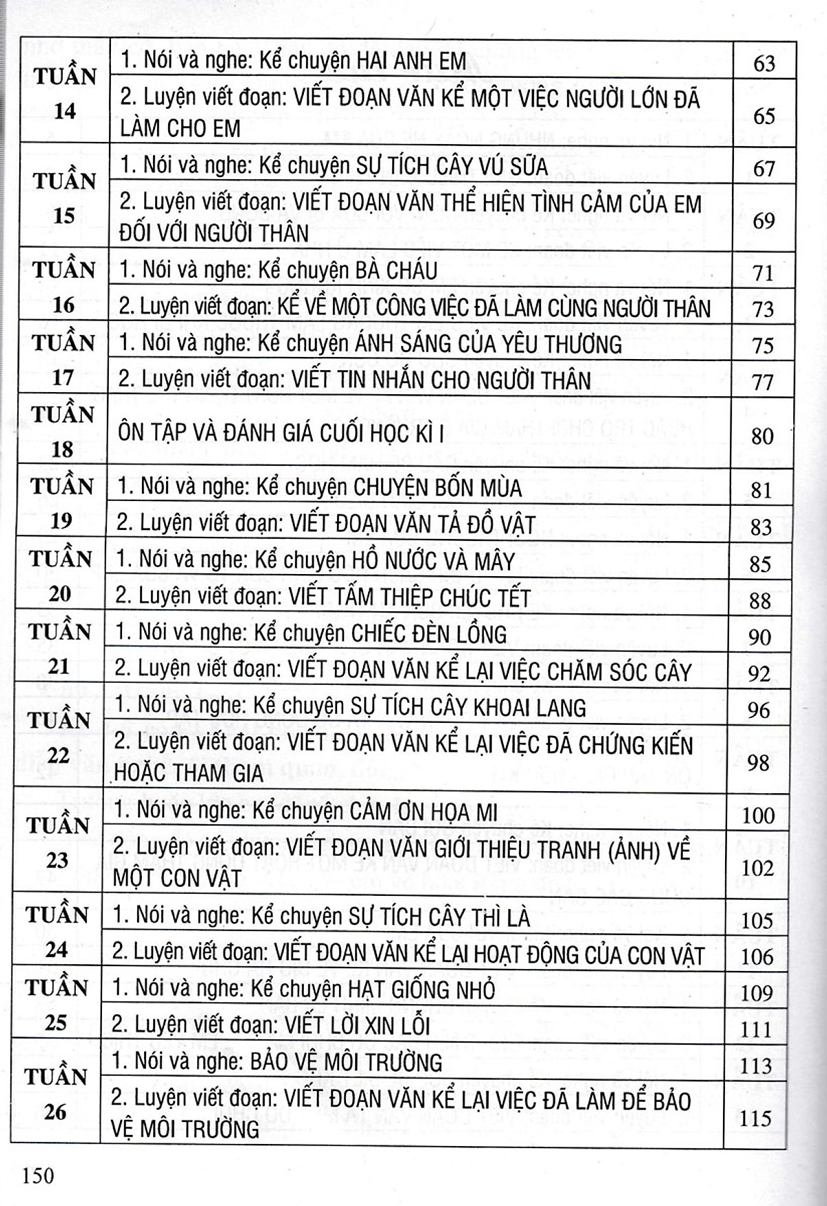 tập làm văn 2 (bám sát sgk kết nối tri thức với cuộc sống)