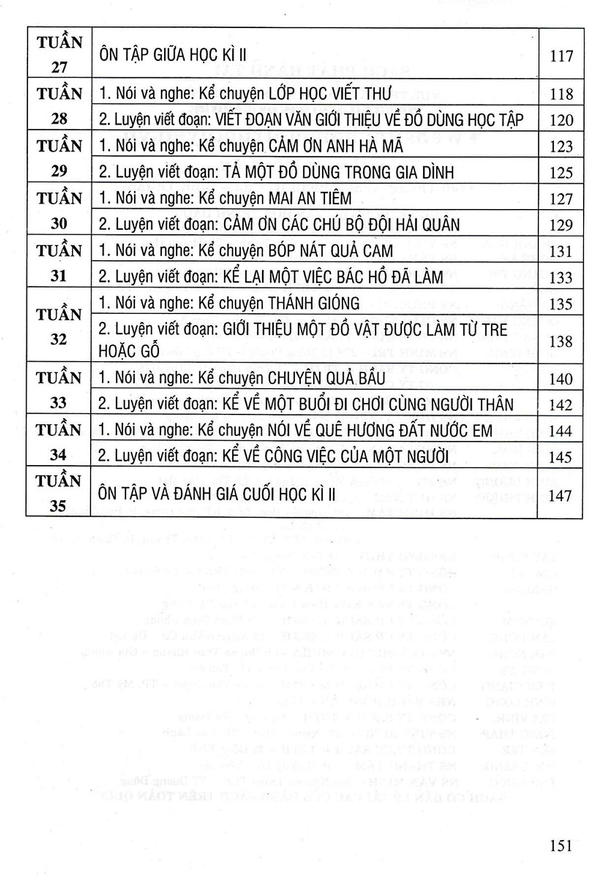 tập làm văn 2 (bám sát sgk kết nối tri thức với cuộc sống)