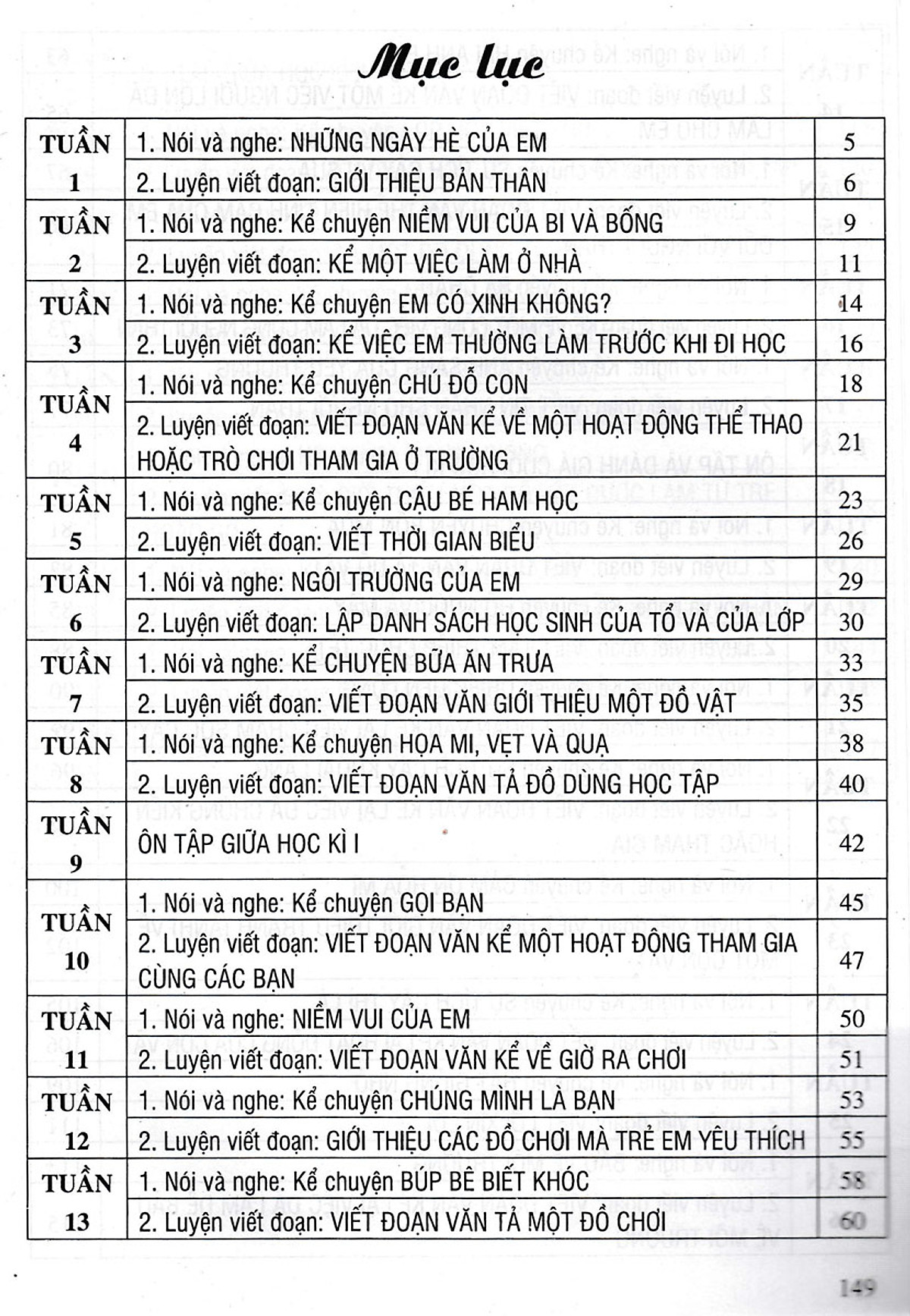 tập làm văn 2 (bám sát sgk kết nối tri thức với cuộc sống)