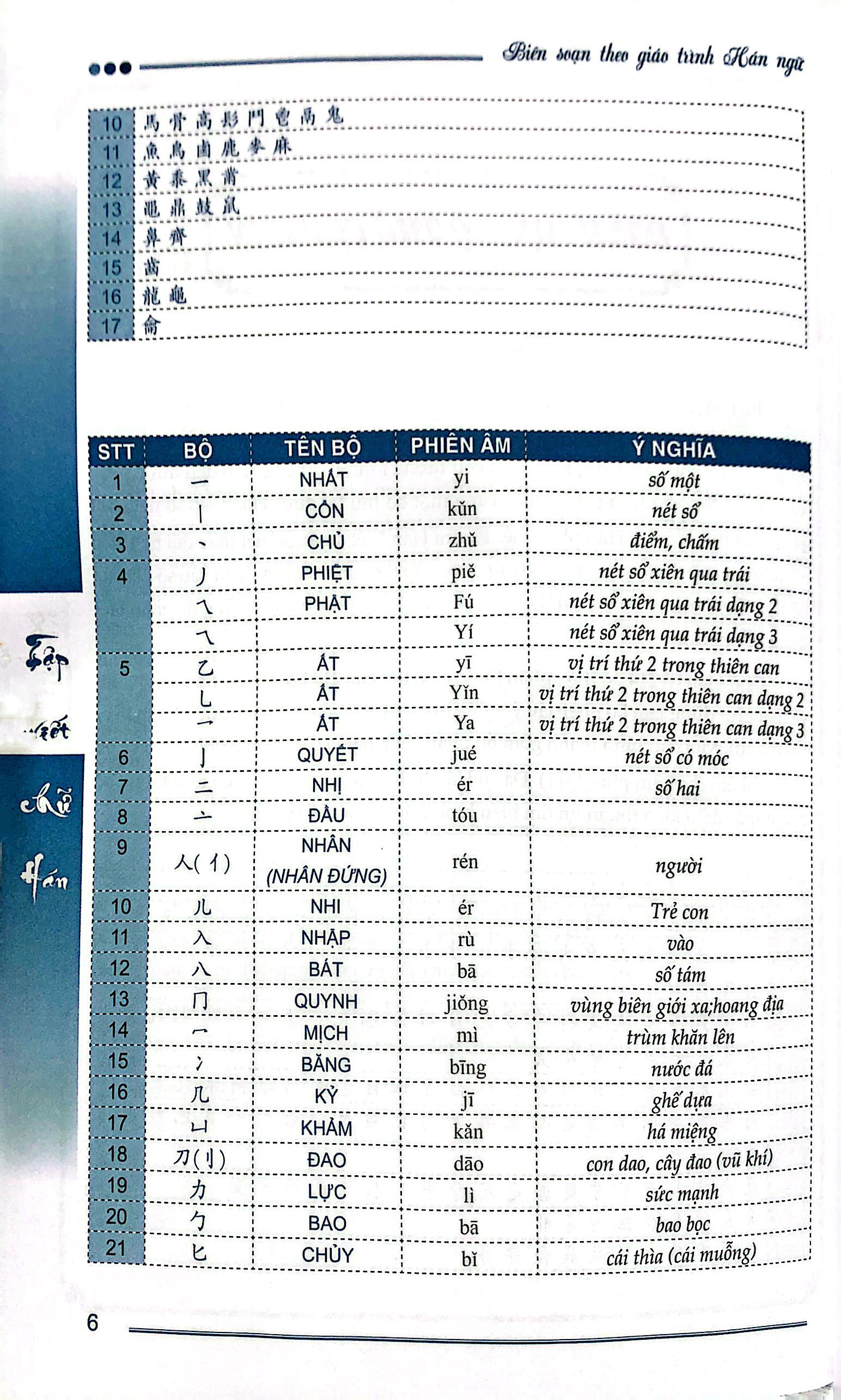 tập viết chữ hán - phiên bản mới (2022)